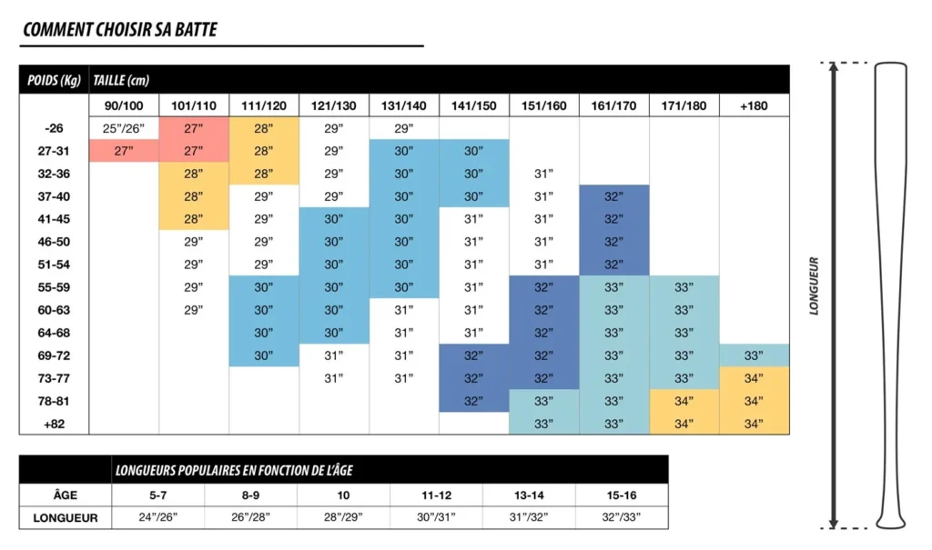 Guide Tailles de battes